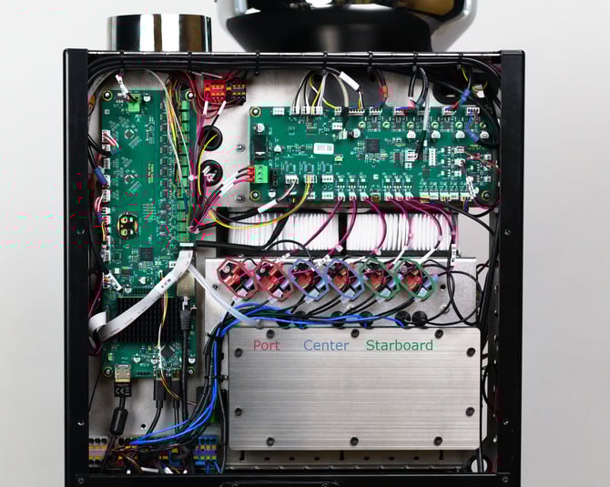 Identify the port, starboard and center SSRs